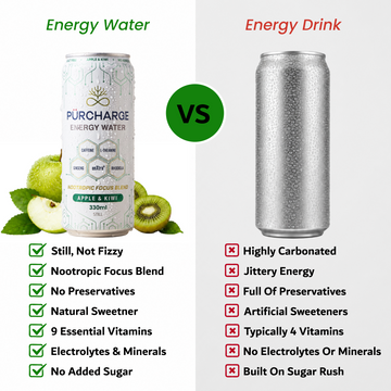 Best Low Sugar Energy Drink for Gaming