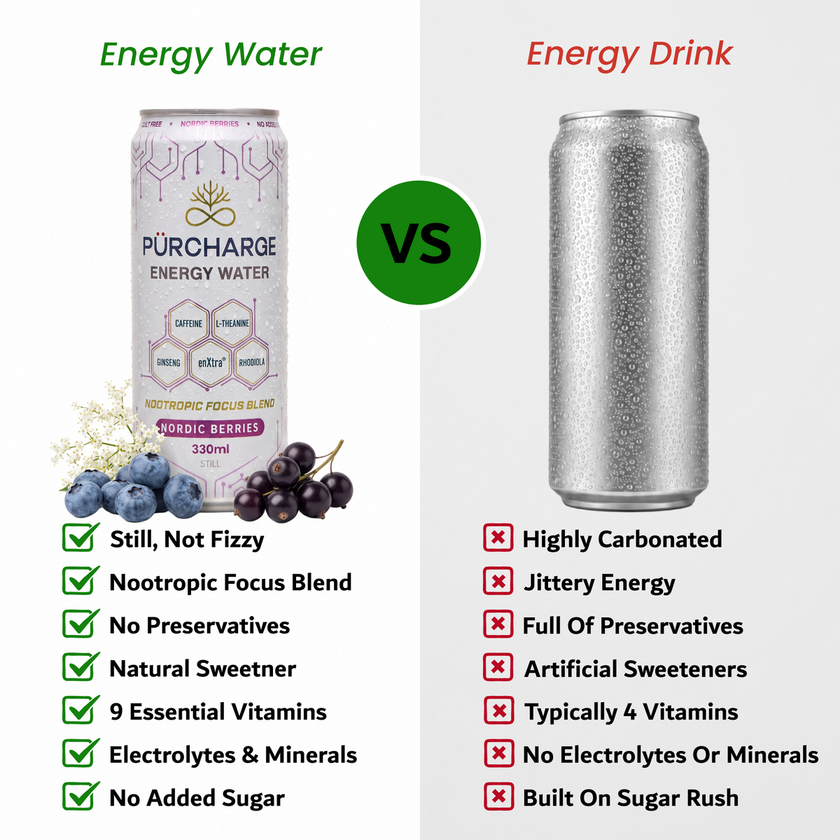 Still Energy Water compared to traditional Energy Drink
