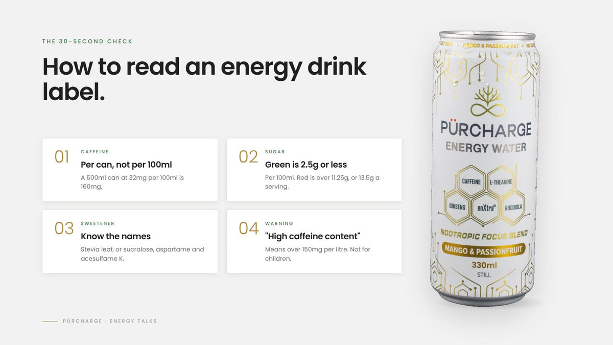 Four-step guide to reading an energy drink label: caffeine, sugar, sweetener and warning, beside a PÜRCHARGE can