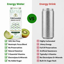 Energy Water - Apple & Kiwi Pack of 12