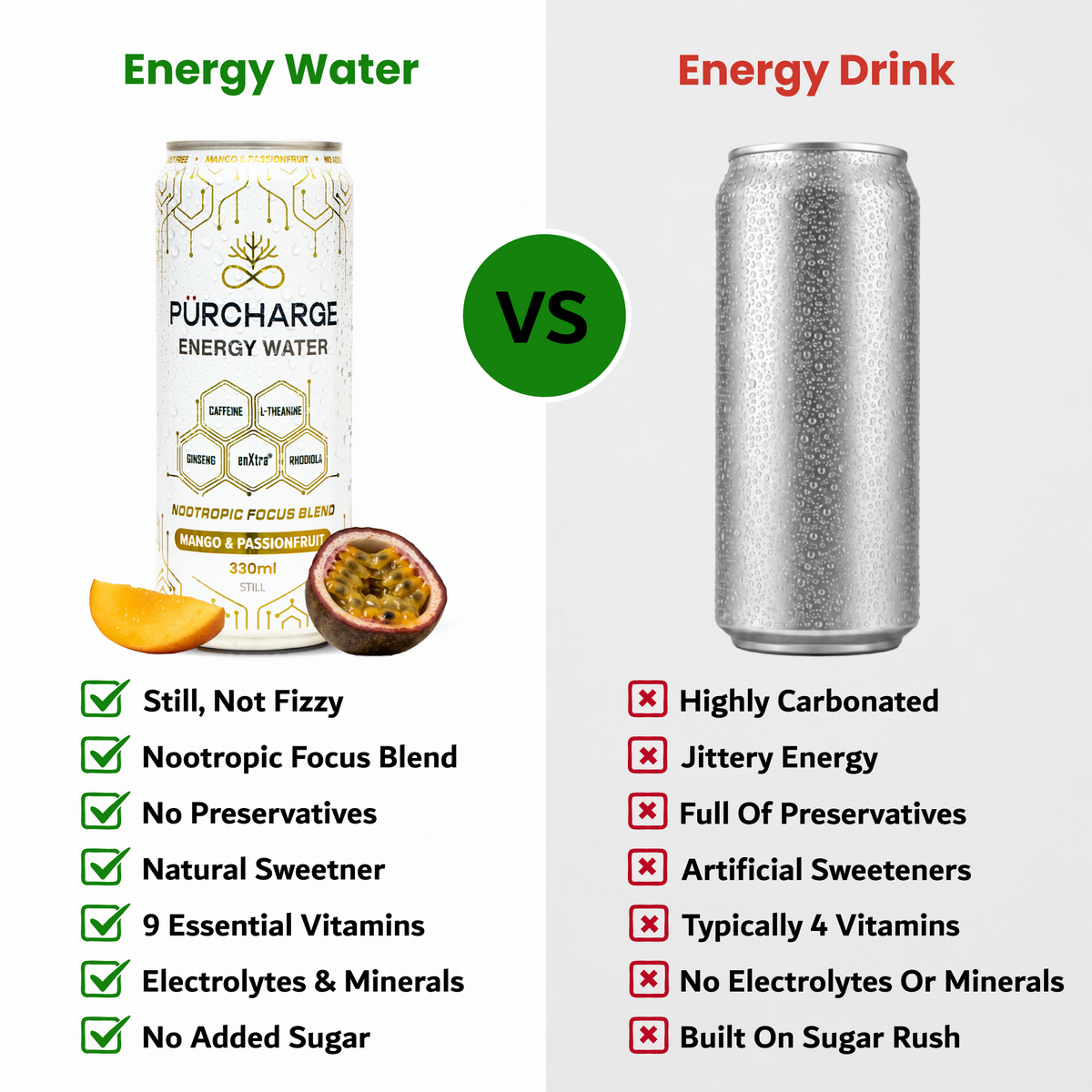 Energy Water - Mixed pack of 12